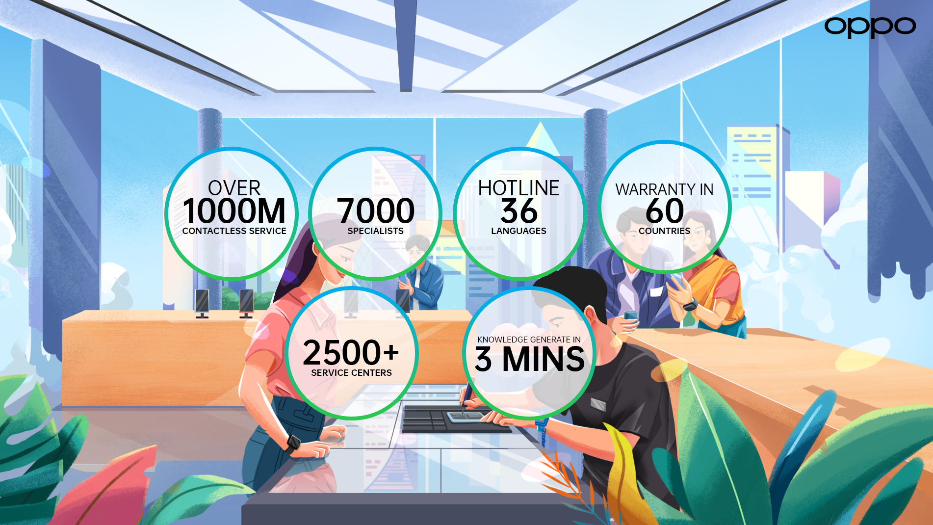 ৬০টি দেশে আড়াই হাজারের বেশি সার্ভিস সেন্টার নিয়ে গ্রাহক আস্থা অর্জনে এগিয়ে অপো