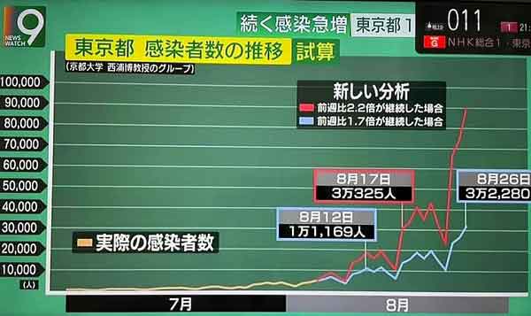 জাপানের করোনা পরিস্থিতি বিপদসীমা অতিক্রম করছে