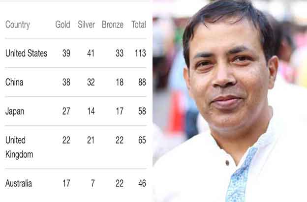 অলিম্পিক ও জাপান : মনুষ্যত্ব ও সভ্যতা