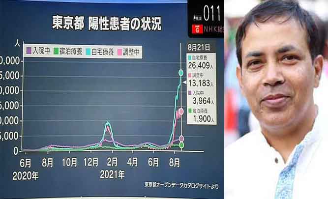 জাপানের গ্রীষ্মকালীন ছুটিতে মধুচন্দ্রিমায় করোনা ভাইরাস