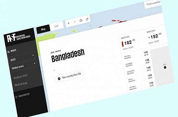 গণমাধ্যমের স্বাধীনতা সূচকে আরও ১০ ধাপ পেছালো বাংলাদেশ