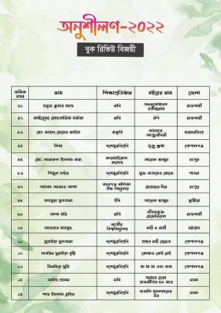 ব্লাড ফর হিউম্যানিটি আয়োজিত বুক রিভিউ ও রচনা প্রতিযোগিতার ফলাফল ঘোষণা