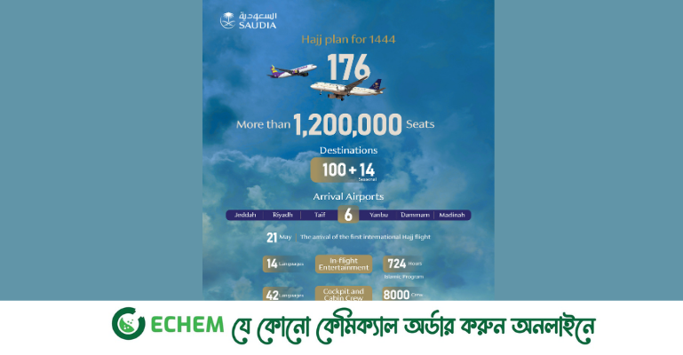 সৌদিয়া গ্রুপ ২০২৩ সালের হজ্ব যাত্রীদের জন্য ১২ লক্ষেরও বেশী আসন বরাদ্দ করেছে
