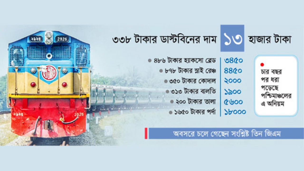 পশ্চিমাঞ্চলে রেলের কেনাকাটায় অনিয়ম