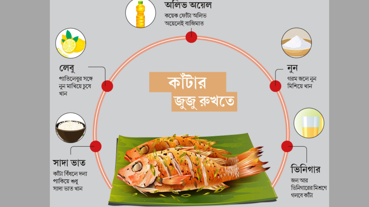 গলায় বিঁধে যাওয়া মাছের কাঁটা সহজেই সরাবেন যেভাবে