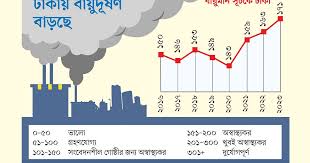 শুষ্ক মৌসুম আসতে না আসতেই বাড়ছে কাশি,শ্বাসকষ্ট