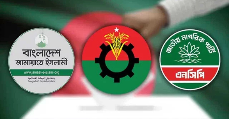 বিএনপিকে ভোট দিতে চায় ৭০ শতাংশ মানুষ, বেশি আগ্রহী নারীরা